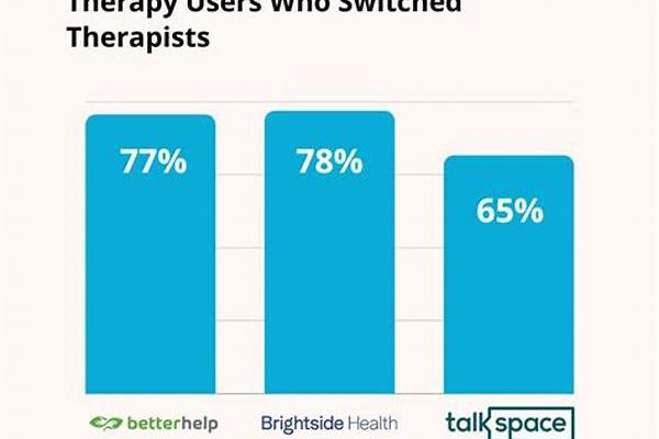 “digital Therapy User Satisfaction”