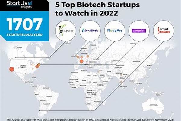 Leading Startups In Biotech Industry