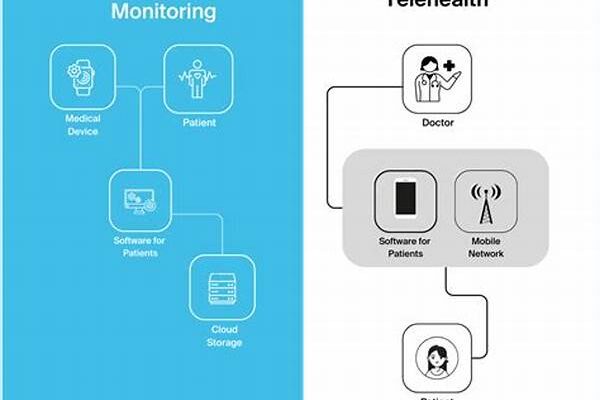 Digital Medical Services Remote Locations