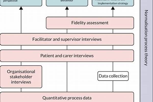 Tailored Psychological Intervention Methods