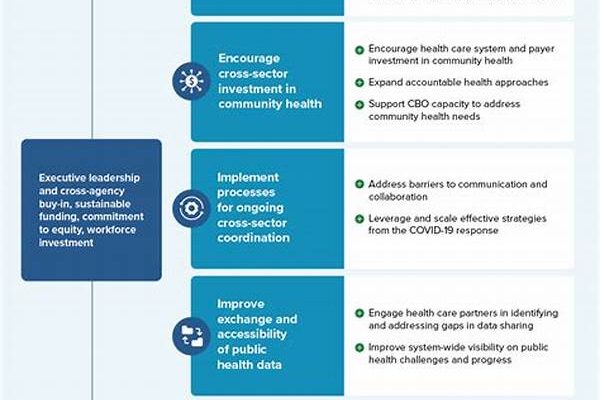 Apps Supporting Public Health Strategies