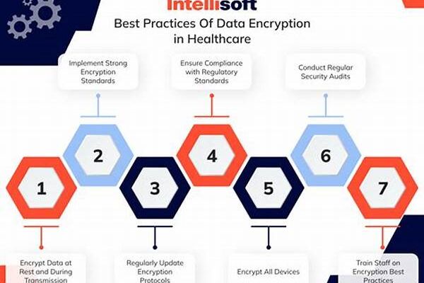 Best Encryption Algorithms For Healthcare