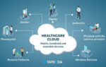 Cloud Storage For Healthcare
