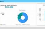 Cost Estimation For Disaster Recovery