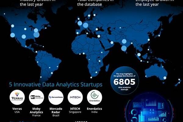 Health Data Analytics Startups 2025