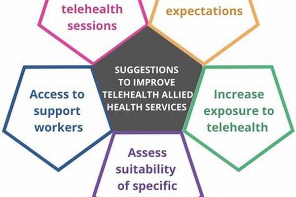 Improving Telehealth Accessibility Features
