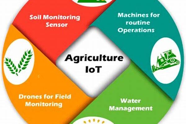 Iot-enabled Crop Management Systems