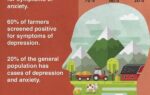 Mental Health Resources For Rural Farmers