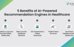 Personalized Treatment Recommendation Engines