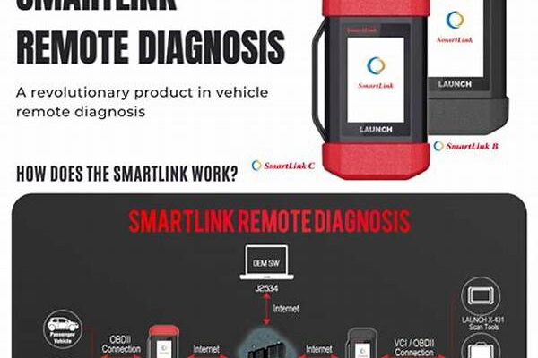 Real-time Remote Diagnosis Tools