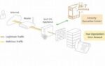 Voip Security And Firewall Guidelines